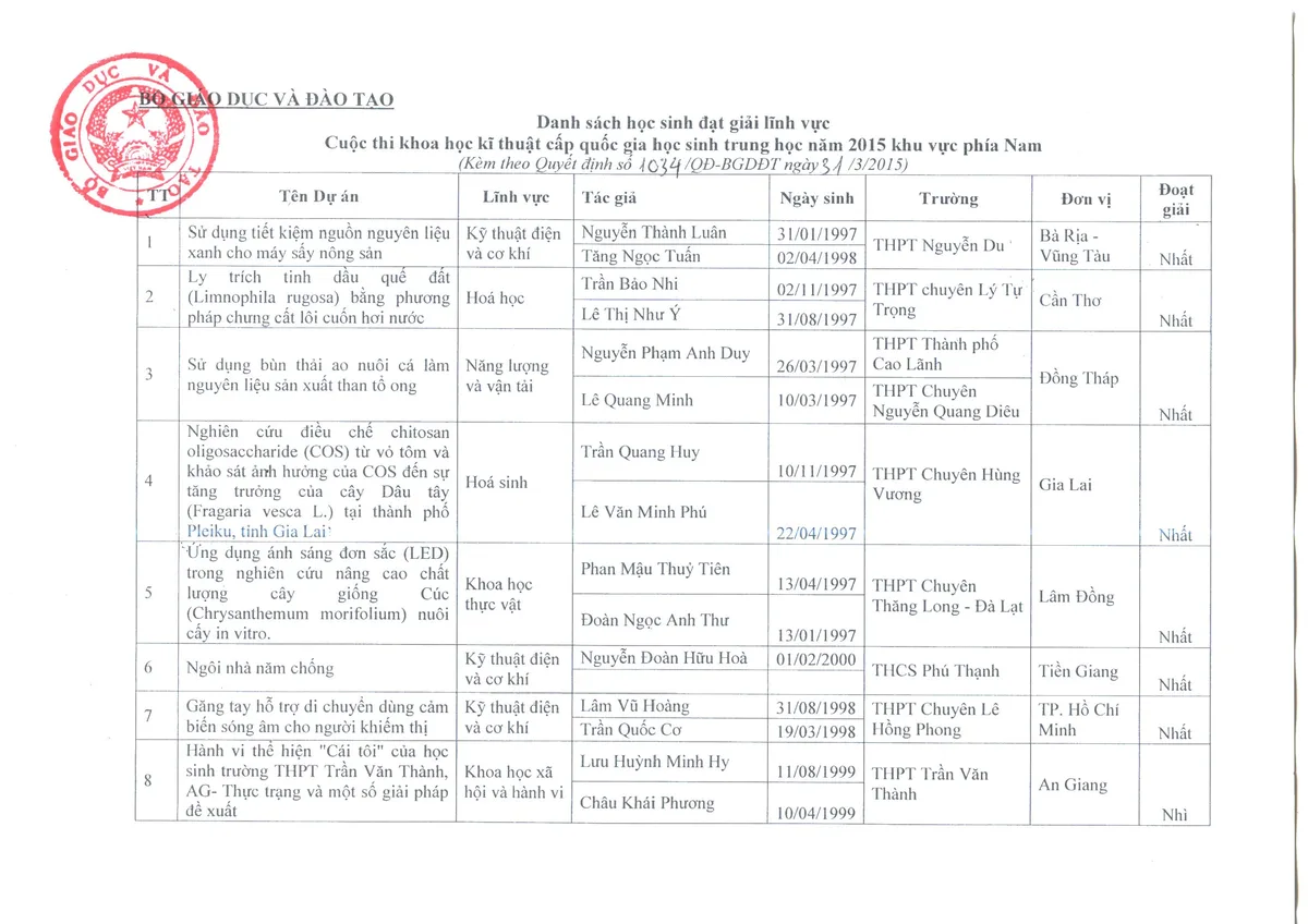 Kết quả Cuộc thi Khoa học Kỹ thuật cấp quốc gia khu vực phía Nam năm 2015