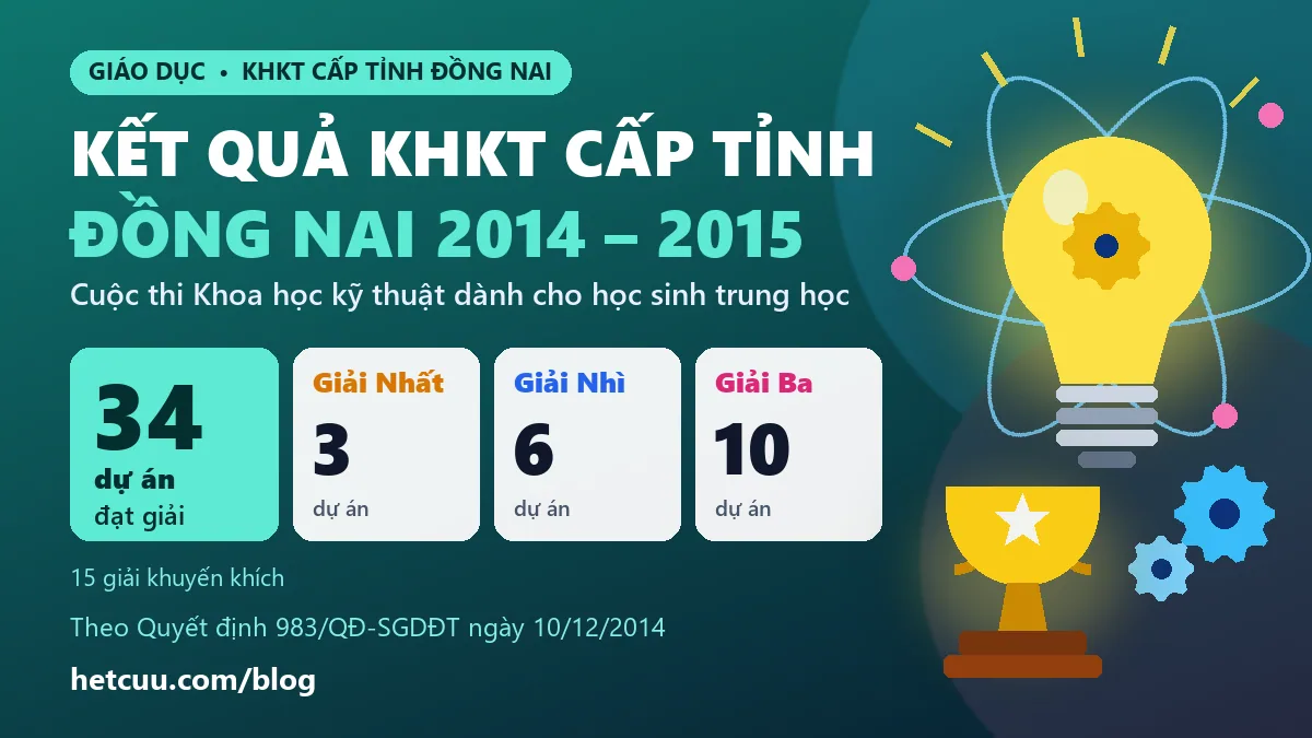 Kết quả KHKT cấp tỉnh Đồng Nai 2014-2015: 34 dự án đạt giải