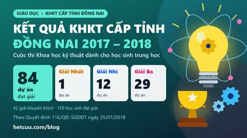Kết quả KHKT cấp tỉnh Đồng Nai 2017-2018: 84 dự án đạt giải