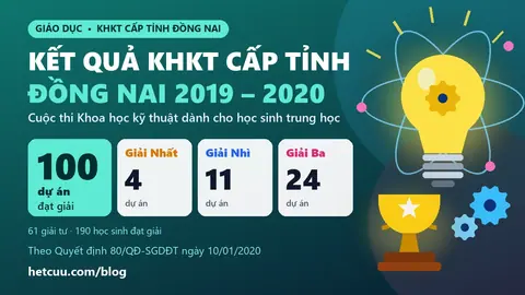 Kết quả KHKT cấp tỉnh Đồng Nai 2019-2020: 100 dự án đạt giải