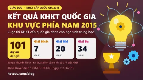 Kết quả KHKT quốc gia khu vực phía Nam 2015: 101 dự án đạt giải