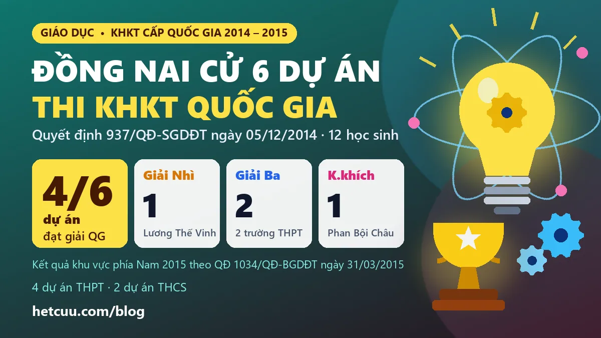 Đồng Nai cử 6 dự án thi KHKT quốc gia 2014-2015, 4 dự án đạt giải
